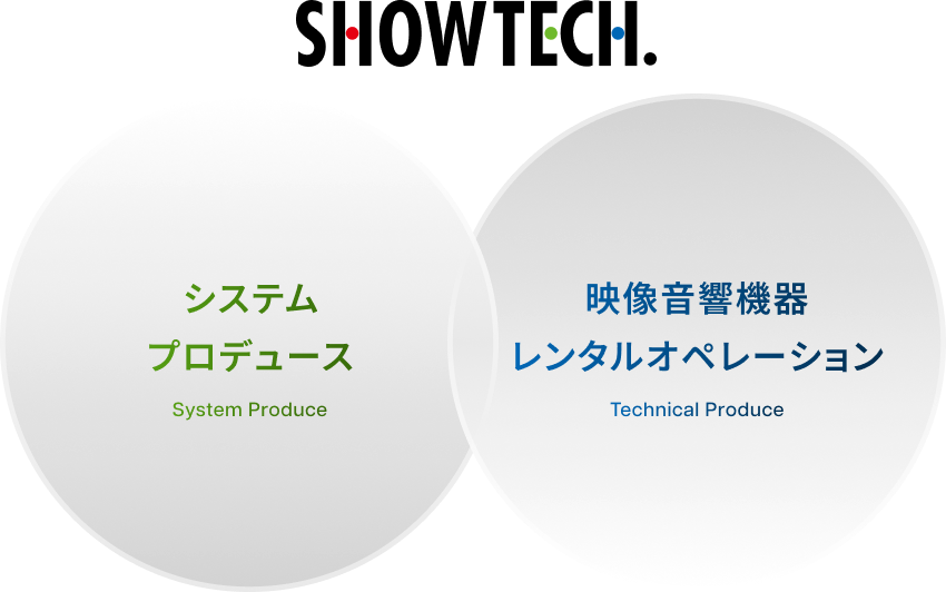 システムプロデュース　映像音響機器レンタル・オペレーション